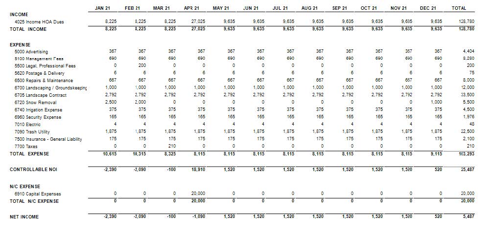 Fiscal Year Budgets