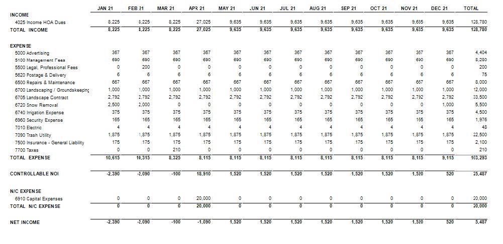 Fiscal Year Budgets