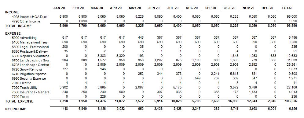 Profit vs Loss By Month