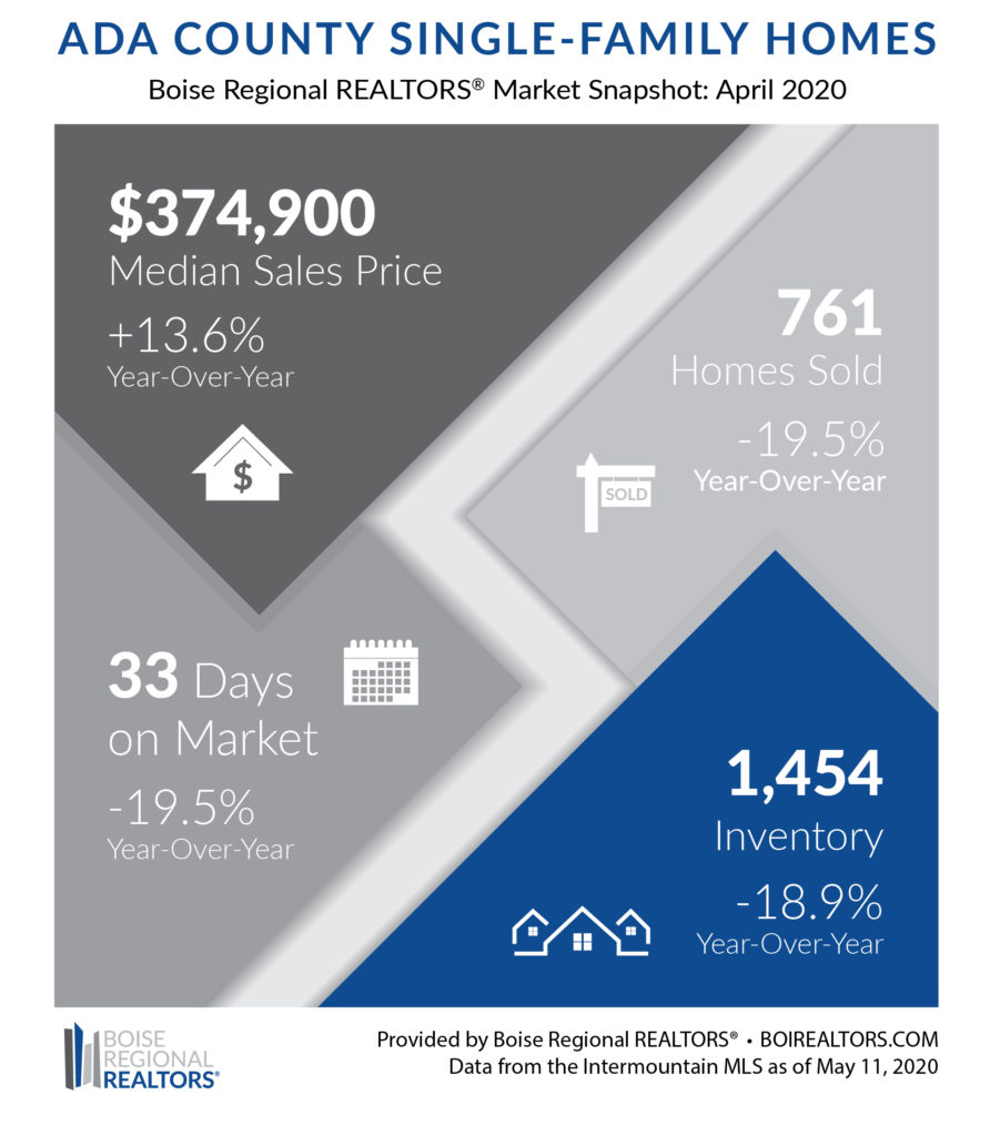 Property Management Blog