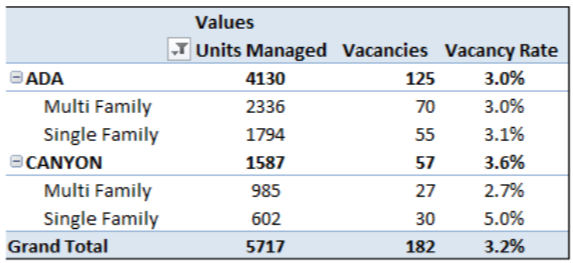 Property Management Blog