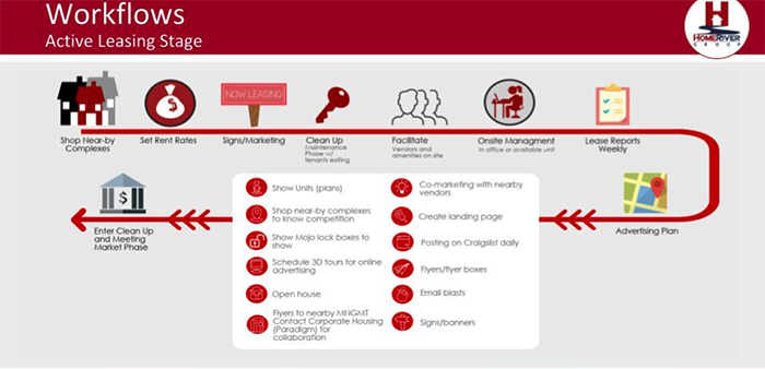 Workflows Chart 2018